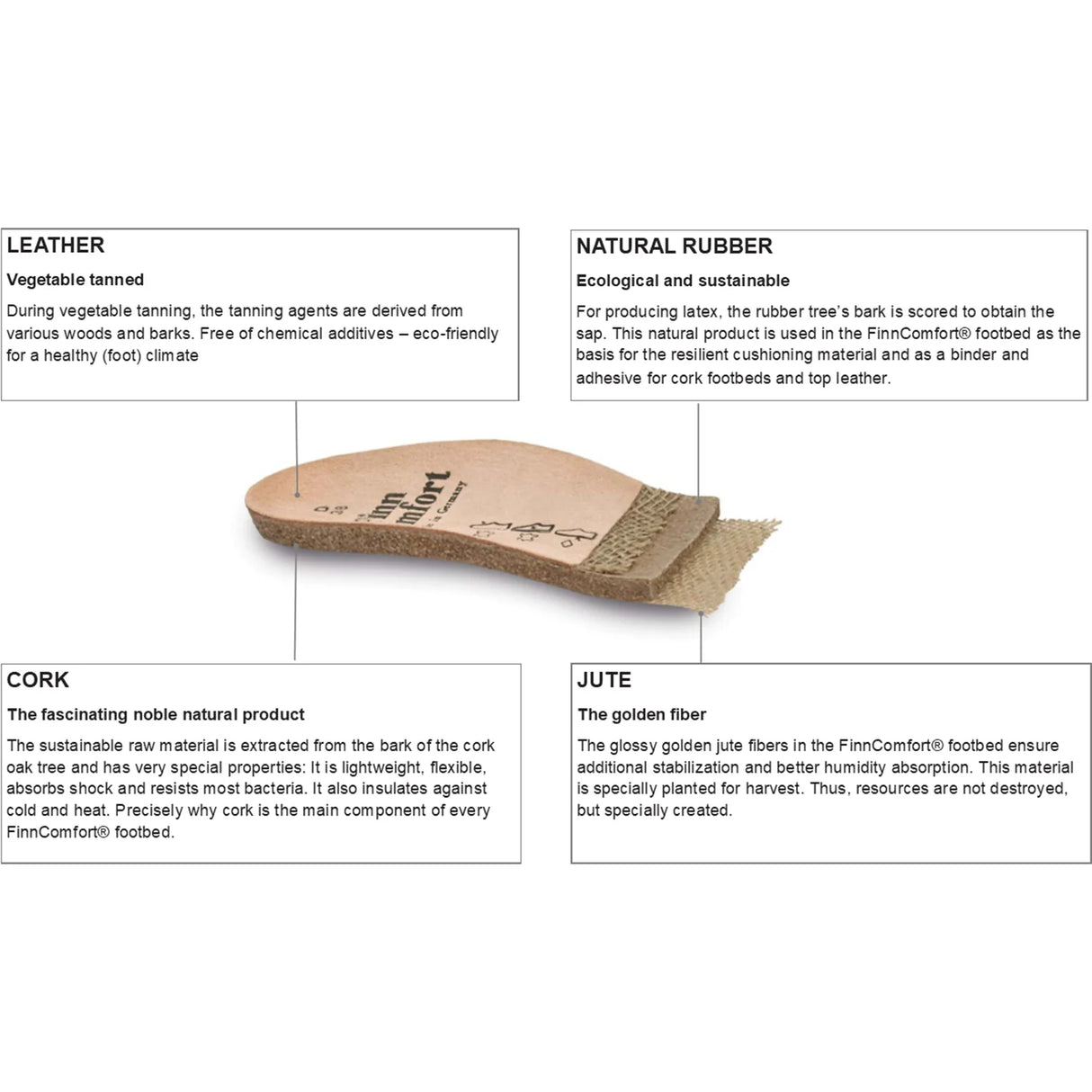 Finn Comfort Footbed - Soft 8559