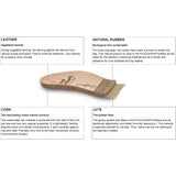 Finn Comfort Footbed - Soft 8559